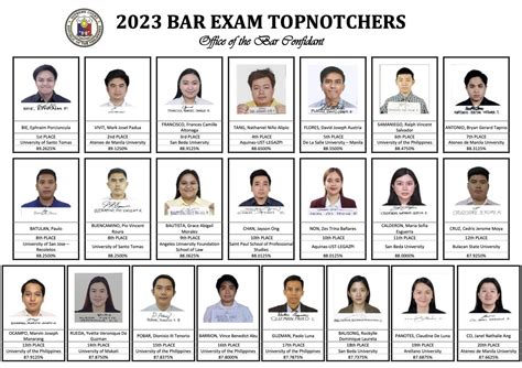 bar topnotchers 2023